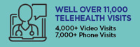 Well over 11,000 telehealth visits: 4,000+ Video Visits and 7,000+ Phone Visits